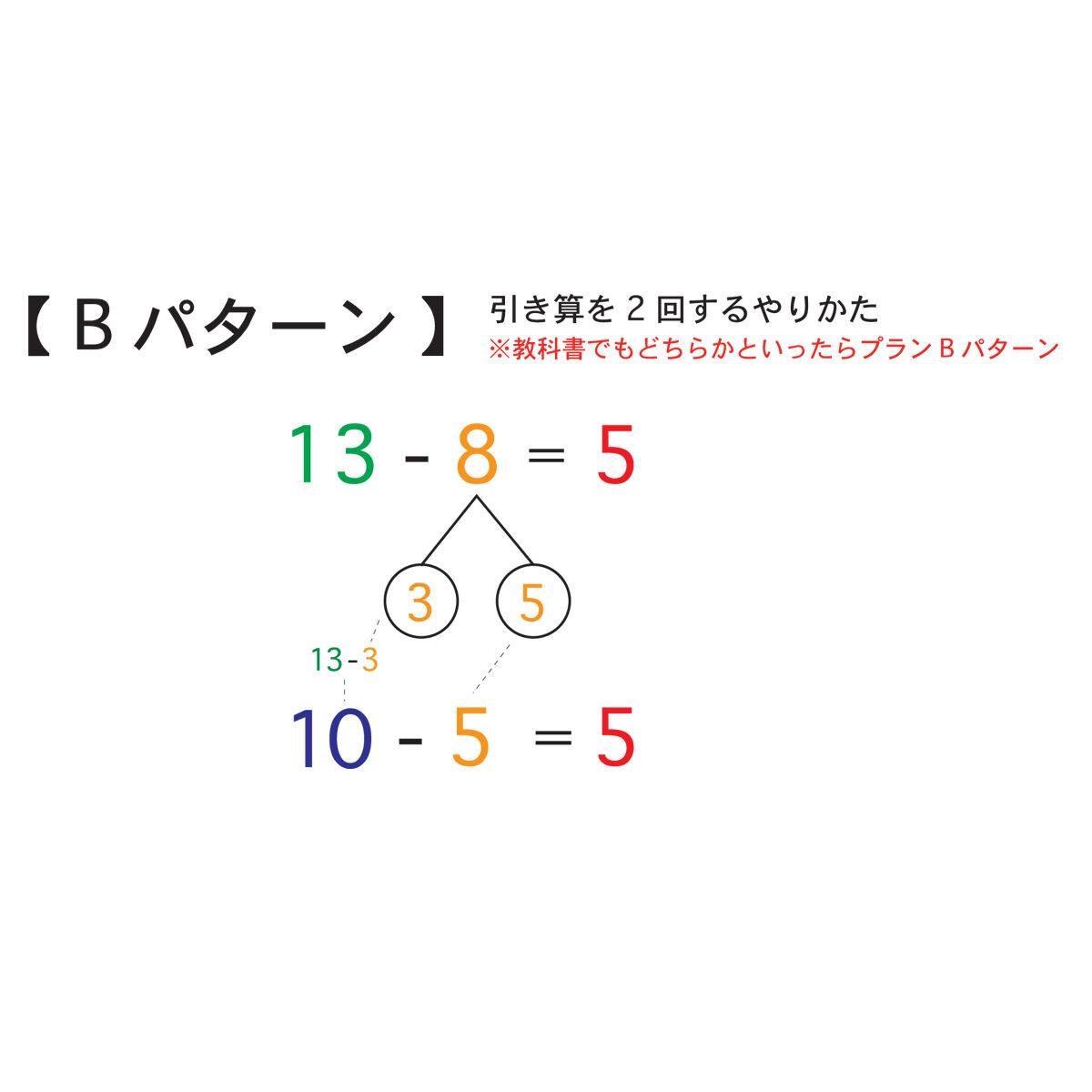 さくらんぼ計算 Holz日記