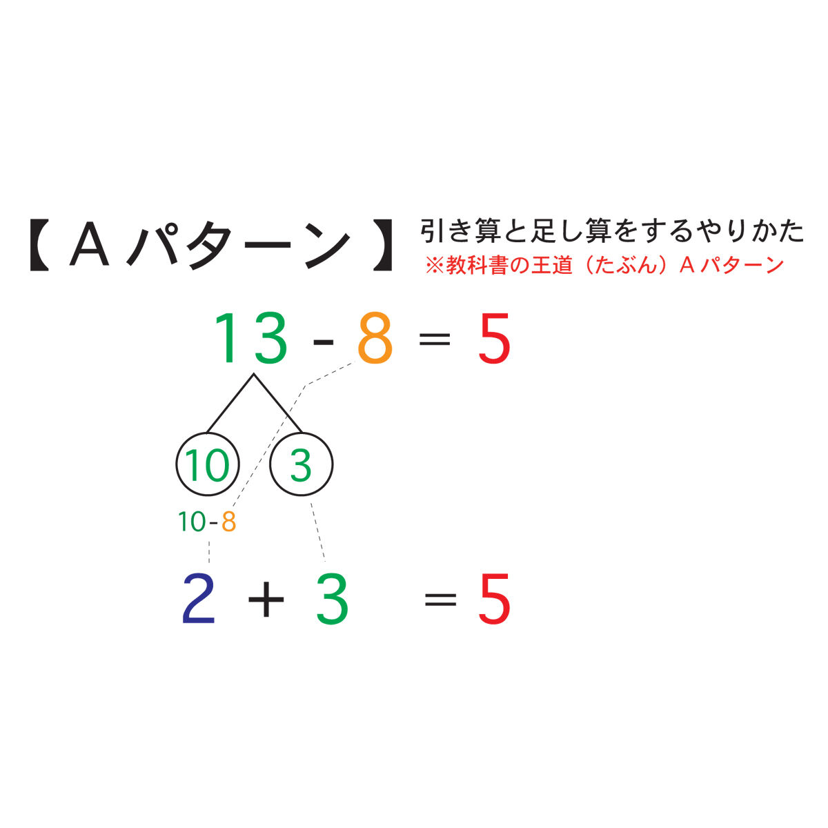 さくらんぼ計算 Holz日記