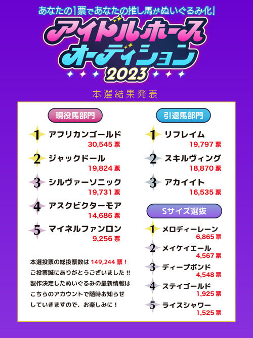 アイドルホースオーディション2023結果発表！あの人気馬がぬいぐるみ化