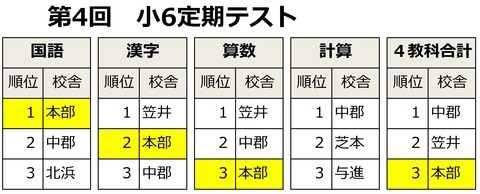 帳票_4教科校舎順位一覧.xls2
