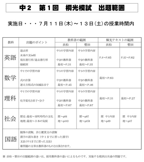 2019第1回桐光模試 出題範囲B53