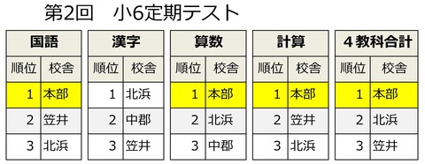 第２回小６定期テスト.xls1