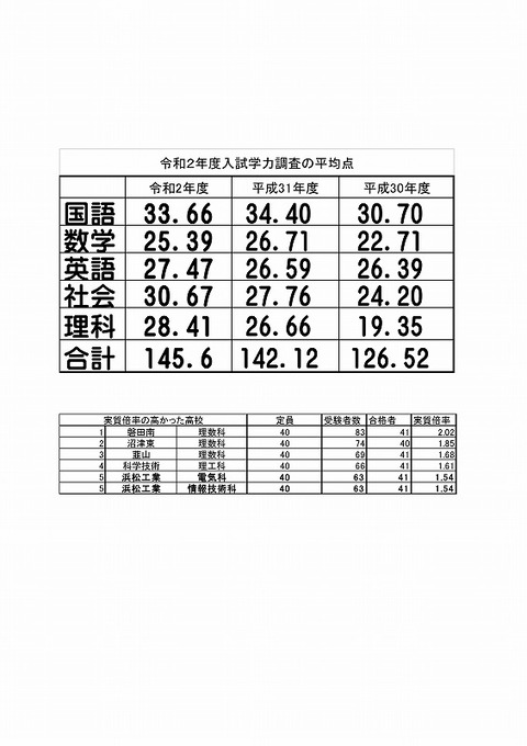 Microsoft Word - 文書 2