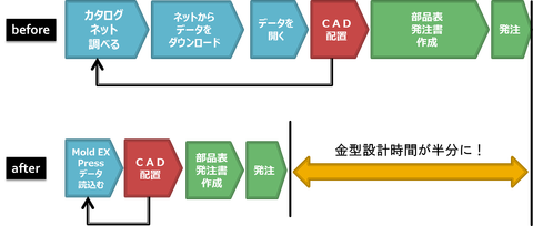 misumi03