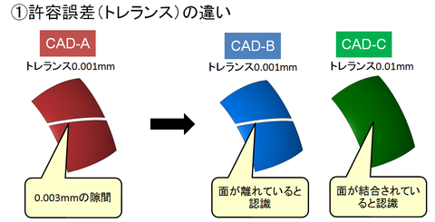 トレランス