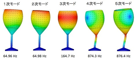 ワイングラス