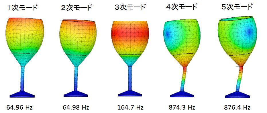 Fusion360 モード周波数解析例 Part1 : Home3Ddo 家で気軽に3Dを