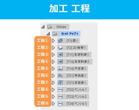図3