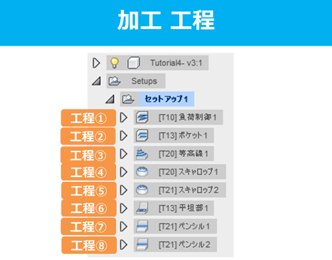 図3