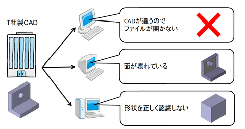 互換性