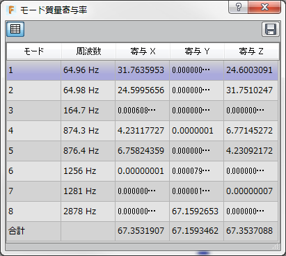 結果