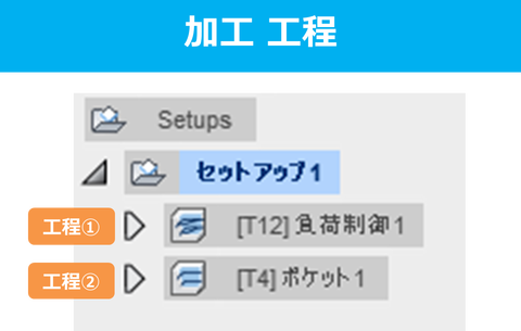 図3