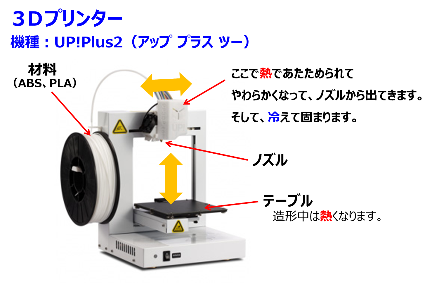 UP Plus2 3Dプリンター(白) - labaleinemarseille.com