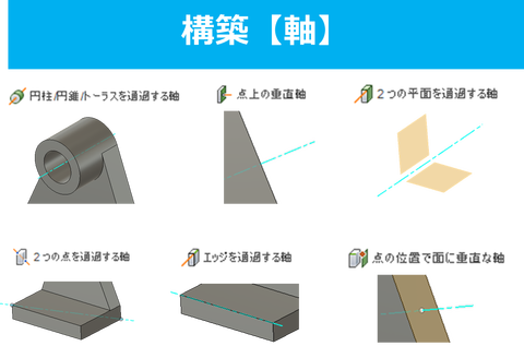 構築-軸