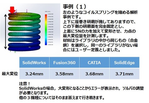解析事例①