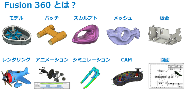 fusion360