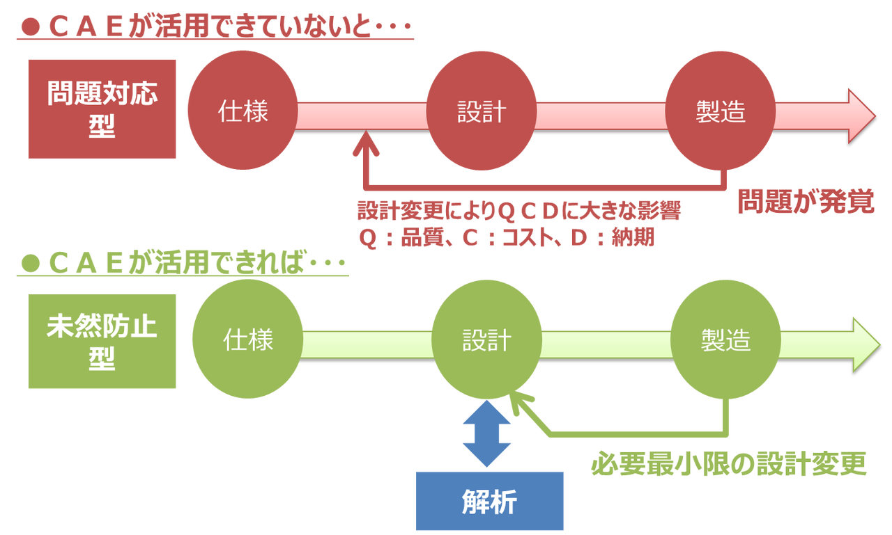 Home3Ddo　家で気軽に3Dを楽しめる時代へCAE（シーエーイー）とは？