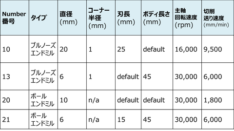 図7