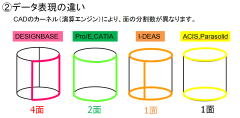 データ表現