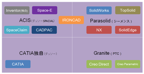 カーネル