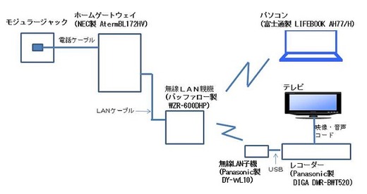 SoftDMA 2 使用時のネットワーク構成図 SoftDMA 2 使用時のネットワーク構成図