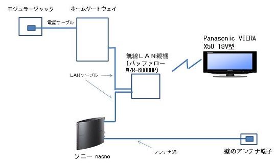 製品情報 | nasne(ナスネ)® 公式サイト | バッファロー