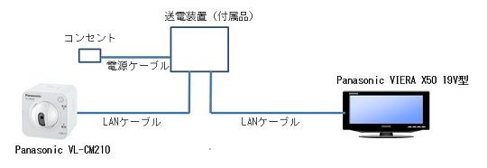 Panasonic Panasonic/パナソニック センサーカメラ(屋内タイプ