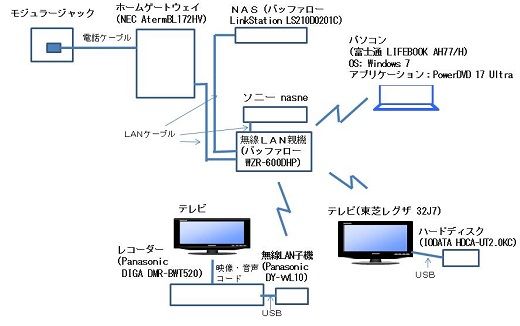Powerdvd 17 Ultra の使い方 Dtcp Ip対応dlnaクライアント機能 ホームネットワーク構築方法