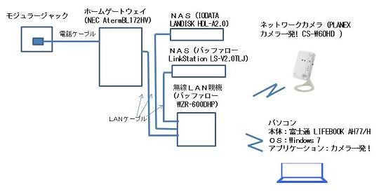 新品 未開封 Planex CS-W60HD ネットワークカメラ プラネックス