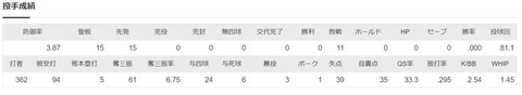 高橋光成