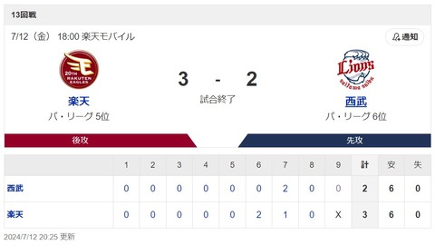 楽天vs西武