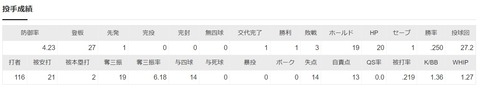 西舘