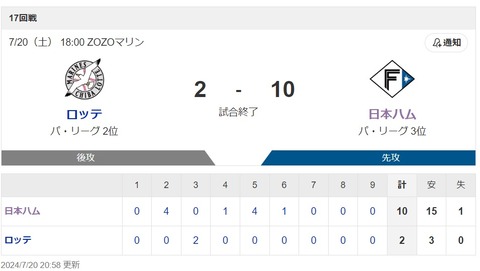 NvsM