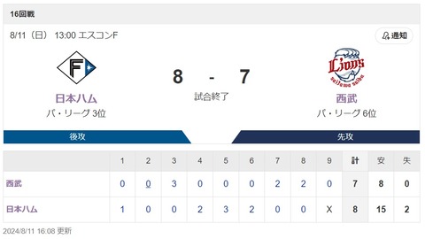 日ハム対西武