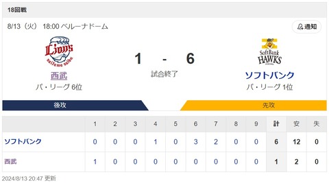 西武vsSB