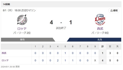 ロッテvcL