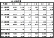 工事担任者　総合種合格率