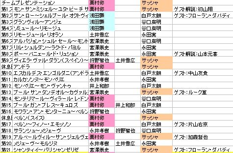 ツール・ド・フランスを見よう 実況解説をチェックだ