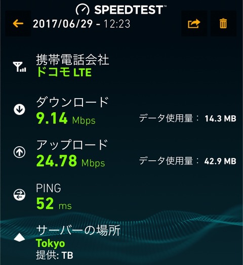 LINE MOBILEを契約してみた。結論から言うと、格安simの中で品質は良い。実際使ってみておすすめできる理由。
