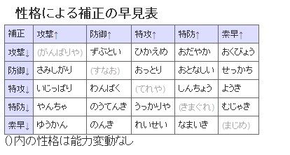 ポケモン おとなしい