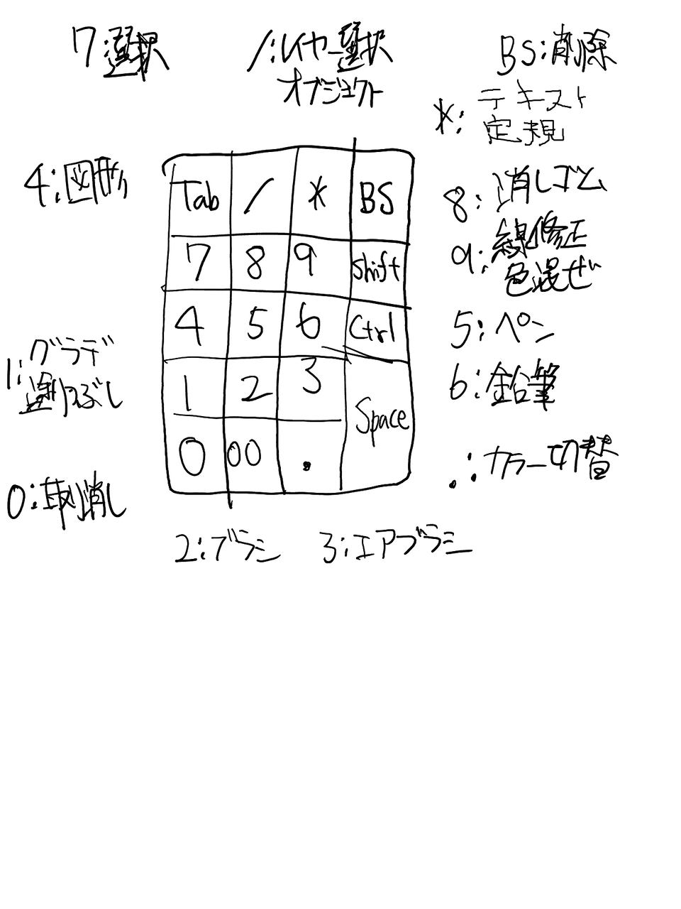 Clip Studioでテンキーを使いたい 余暇日記 Clip Studioでテンキーを使いたい 余暇日記