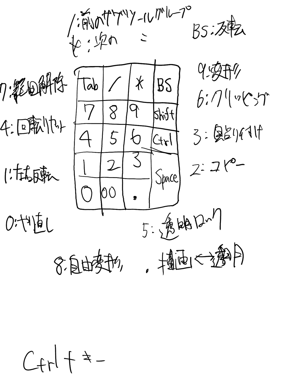 Clip Studioでテンキーを使いたい 余暇日記