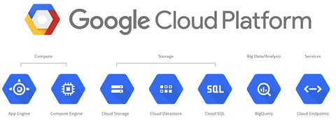 Nền tảng đám mây của Google