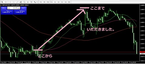 ポンドル30分