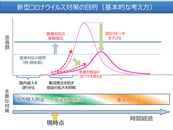 スクリーンショット 2020-04-06 0.49.13