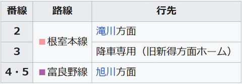 11-1