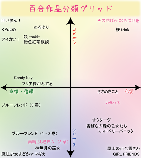 百合作品分類グリッド2