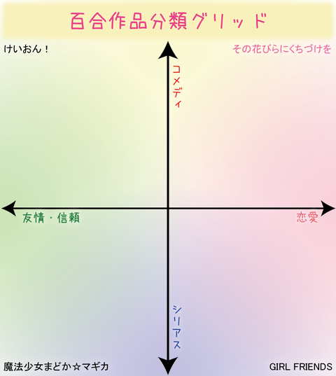 百合作品分類グリッド
