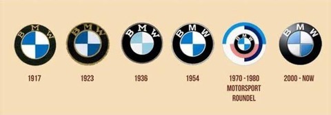 BMWロゴ