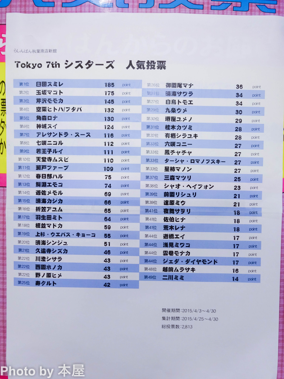 ナナシス人気投票 らしんばん秋葉原新館にて Tokyo 7th シスターズ 人気投票が開催 アキバな本屋